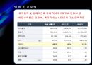 SK이노베이션 기업가치평가 [에스케이이노베이션 기업분석, 재무분석, 재무제표분석] 21페이지