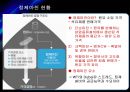 SK이노베이션 기업가치평가 [에스케이이노베이션 기업분석, 재무분석, 재무제표분석] 22페이지