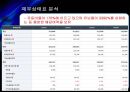 SK이노베이션 기업가치평가 [에스케이이노베이션 기업분석, 재무분석, 재무제표분석] 27페이지