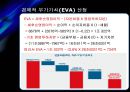 SK이노베이션 기업가치평가 [에스케이이노베이션 기업분석, 재무분석, 재무제표분석] 32페이지