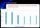 SK이노베이션 기업가치평가 [에스케이이노베이션 기업분석, 재무분석, 재무제표분석] 33페이지