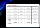 SK이노베이션 기업가치평가 [에스케이이노베이션 기업분석, 재무분석, 재무제표분석] 37페이지