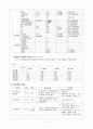 DM 케이스, 당뇨 케이스 [A+ 받은자료입니다]  9페이지
