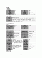 간경화 케이스 간호과정 자료 7페이지