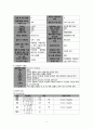간경화 케이스 간호과정 자료 8페이지