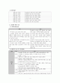 담낭염 케이스  2페이지