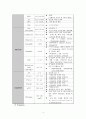담낭염 케이스  4페이지
