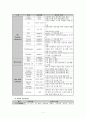 담낭염 케이스  5페이지