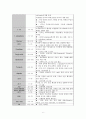 담낭염 케이스  6페이지