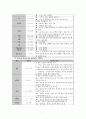 담낭염 케이스  7페이지