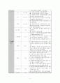 담낭염 케이스  9페이지