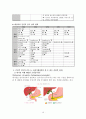 담낭염 케이스  10페이지