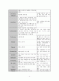 담낭염 케이스  13페이지