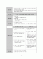 담낭염 케이스  15페이지