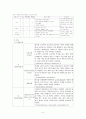 천식 케이스,asthma case 7페이지