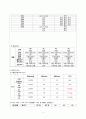 게실염 케이스  4페이지