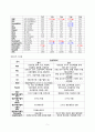 게실염 케이스  5페이지