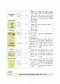 게실염 케이스  9페이지
