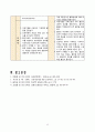 게실염 케이스  13페이지