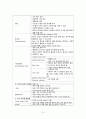 TA 편도선염 케이스 [수술실케이스]  12페이지