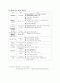 NS워드 두개내압 (ICP : Intracranial Pressure) 5페이지