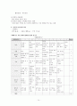 미숙아 CASE (A+) 15페이지