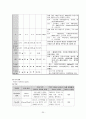 미숙아 CASE (A+) 21페이지