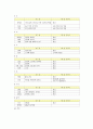 case-seizure 신생아 경련 CASE 2페이지