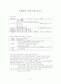 급성 심근경색 CASE 2페이지