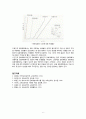 [교육심리학 공통] 콜버그(Kohlberg)의 도덕성 발달이론 설명, 교육적 시사점, 계속적 강화와 간헐적 강화의 유용성, 네 가지 강화계획 및 실생활의 예시 6페이지