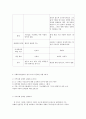 (양적조사) 사회복지현장에서 양적 조사가 필요한 상황을 예시하고,  양적 조사를 할 때 유의사항에 대해 논의하시오. 10페이지
