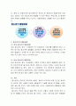 청소년기의 특징과 청소년복지의 개념에 대해 알아보고 청소년기의 발달과정에 대해 논하시오 3페이지