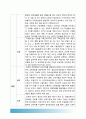 학교는죽었다 교육사회학] ‘학교는 죽었다’ 읽고 내용을 요약하고 자기말로 소감(느낀점)을 작성, 라이머 학교는죽었다 내용요약+소감(느낀점) 10페이지