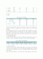 [공연예술의 이해와 감상] 공연예술의 대중화를 선도하는 현대적인 공연예술인 뮤지컬의 역사와 형식 등을 서술,  확대된 국내 뮤지컬 산업에 현황 비판하기  : 공연예술의이해와감상 11페이지