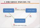 부동산 클라우드 펀딩(개념, 관련법, 업체 조사) 4페이지