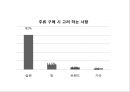[ 참이슬 마케팅사례 PPT ] 참이슬 제품분석과 마케팅(SWOT,STP,4P)분석및 참이슬 문제점분석과 향후전략 제안 11페이지