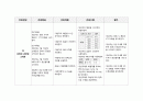 내과 실습 급성신우신염 간호과정 13페이지