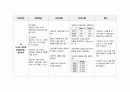 내과 실습 급성신우신염 간호과정 14페이지