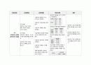 내과 실습 급성신우신염 간호과정 16페이지