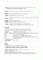 [성인간호학] 다발성 경화증 mutiple sclerosis 4페이지