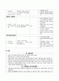 [성인간호학] 다발성 경화증 mutiple sclerosis 7페이지