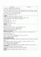 [지역 간호] 학교 간호과정 _ 간호사정,간호진단(A+) 4페이지