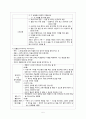 [모성여성간호학] 분만 중 안위증진과 통증관리 비약물적 요법 7페이지