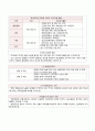 [지역사회간호학] 재난간호 9페이지