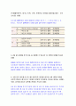 생활법률 2016 A(남성)와 B(여성)은 일반회사의 근로자이자 방송대에서 공부를 하고 있는 학생들이다. A는 사별하여 아버지 C와 초등학생인 아들 D,  미혼의 남동생 E,  5년[생활법률] 3페이지
