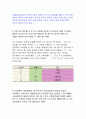 생활법률 2016 A(남성)와 B(여성)은 일반회사의 근로자이자 방송대에서 공부를 하고 있는 학생들이다. A는 사별하여 아버지 C와 초등학생인 아들 D,  미혼의 남동생 E,  5년[생활법률] 4페이지
