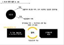 ★ 시사경제- NDB ( NDB 개요, 설립 배경, NDB 영향, NDB 향후 발전, NDB 향후 전망 ) 11페이지