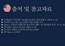 ★ 성공학 - 버락 오바마 ( 오바마, 오바마 성장배경, 오바마 리더십 ) 25페이지