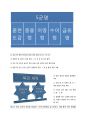 한국사능력검정시험조선후기 정치 2페이지