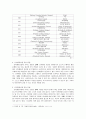 사회복지실천기술론 레포트1 2페이지